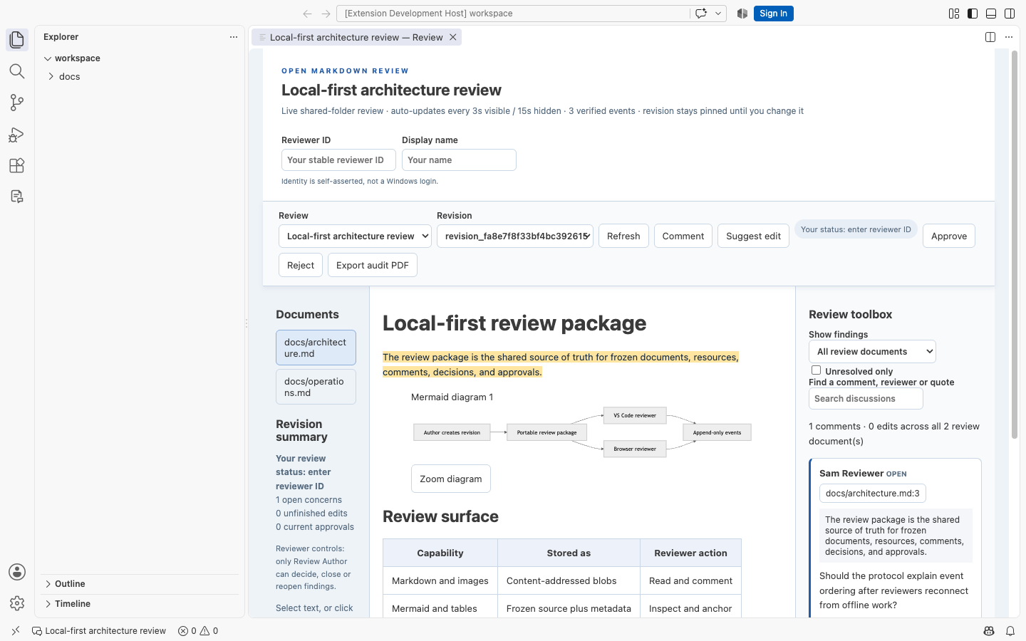 Open Markdown Review running in a light VS Code theme with two Markdown documents, a rendered Mermaid diagram and table, highlighted source text, and an open comment in the review toolbox.